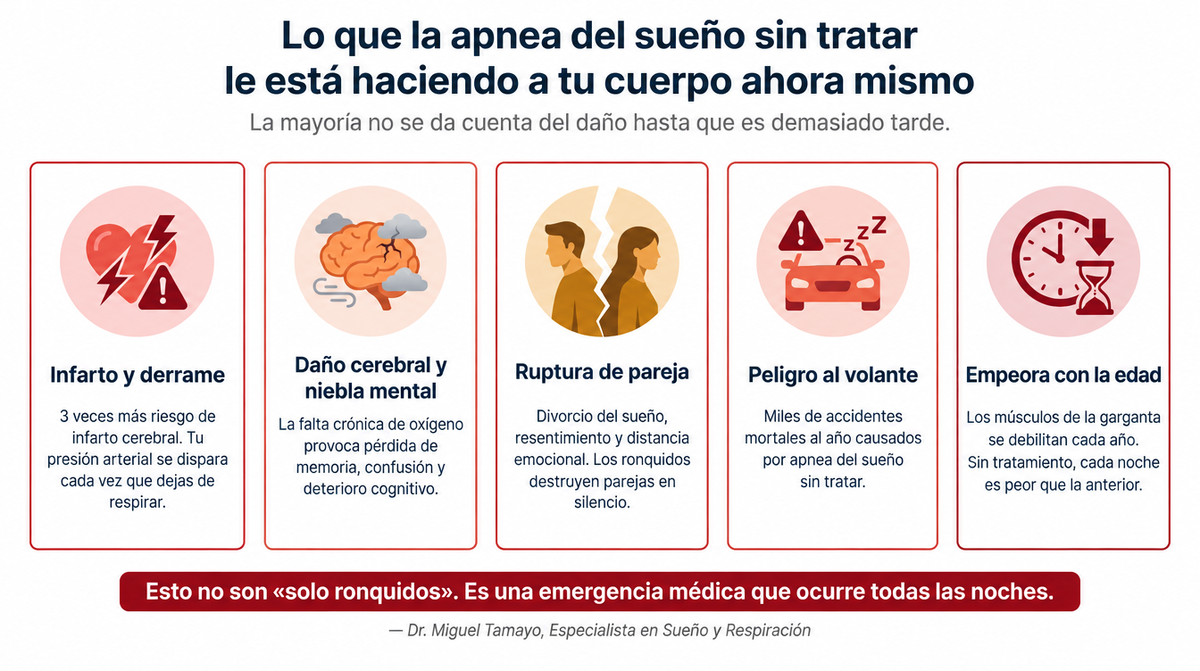 Esto no son «solo ronquidos». Es una emergencia médica que ocurre todas las noches.