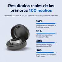 Resultados reales de las primeras 100 noches