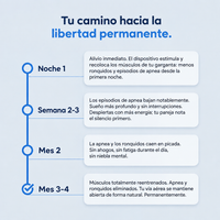 Tu camino hacia la libertad permanente