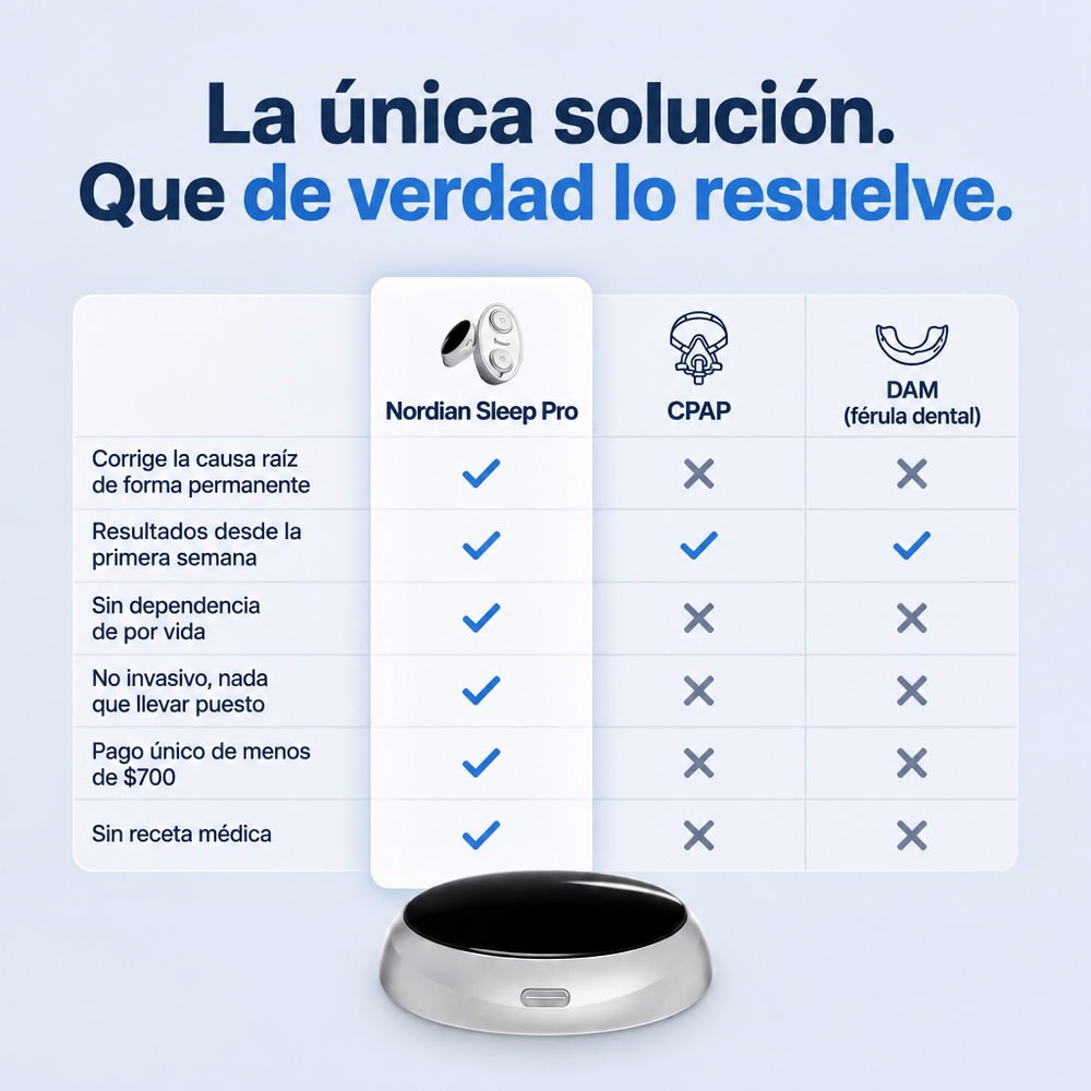 Nordian Sleep Pro frente a CPAP y férula dental